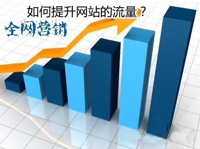 企业要用什么样的方式开展全网营销呢？